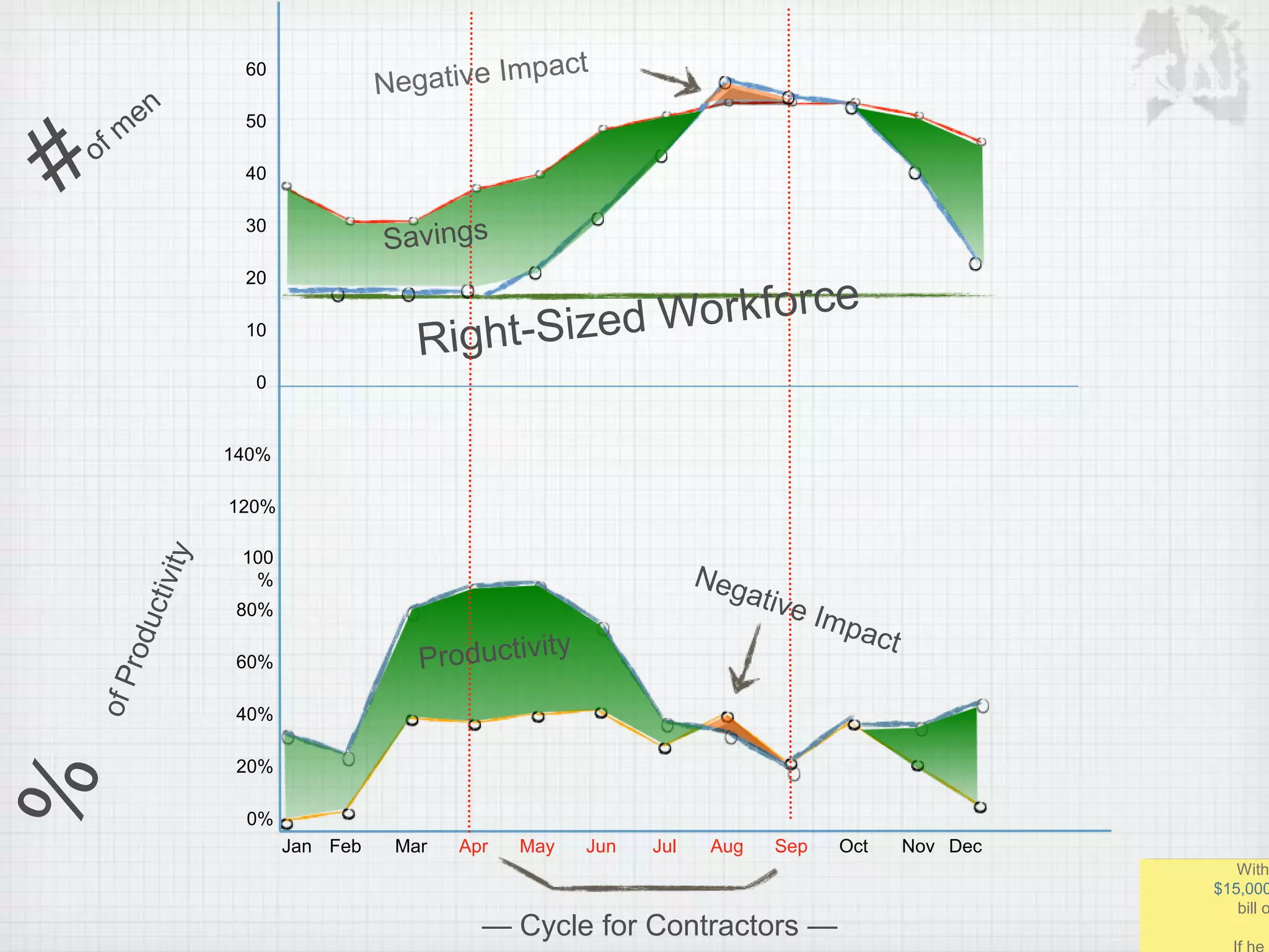 Jan Feb Mar Apr May Jun Jul Aug Sep Oct Nov Dec
0%
140%
120%
100
%
80%
60%
40%
20%
0
60
50
40
30
20
10
โ Cycle for Contractors โ
With
$15,000
bill o