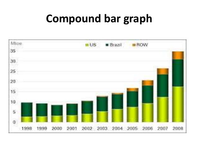 Graph presentation