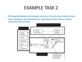 EXAMPLE TASK 2
• The diagram illustrates the complex structure of involvement with terrorism.
• Task: Summarize the information by reporting the main features and the
connection between them.
 