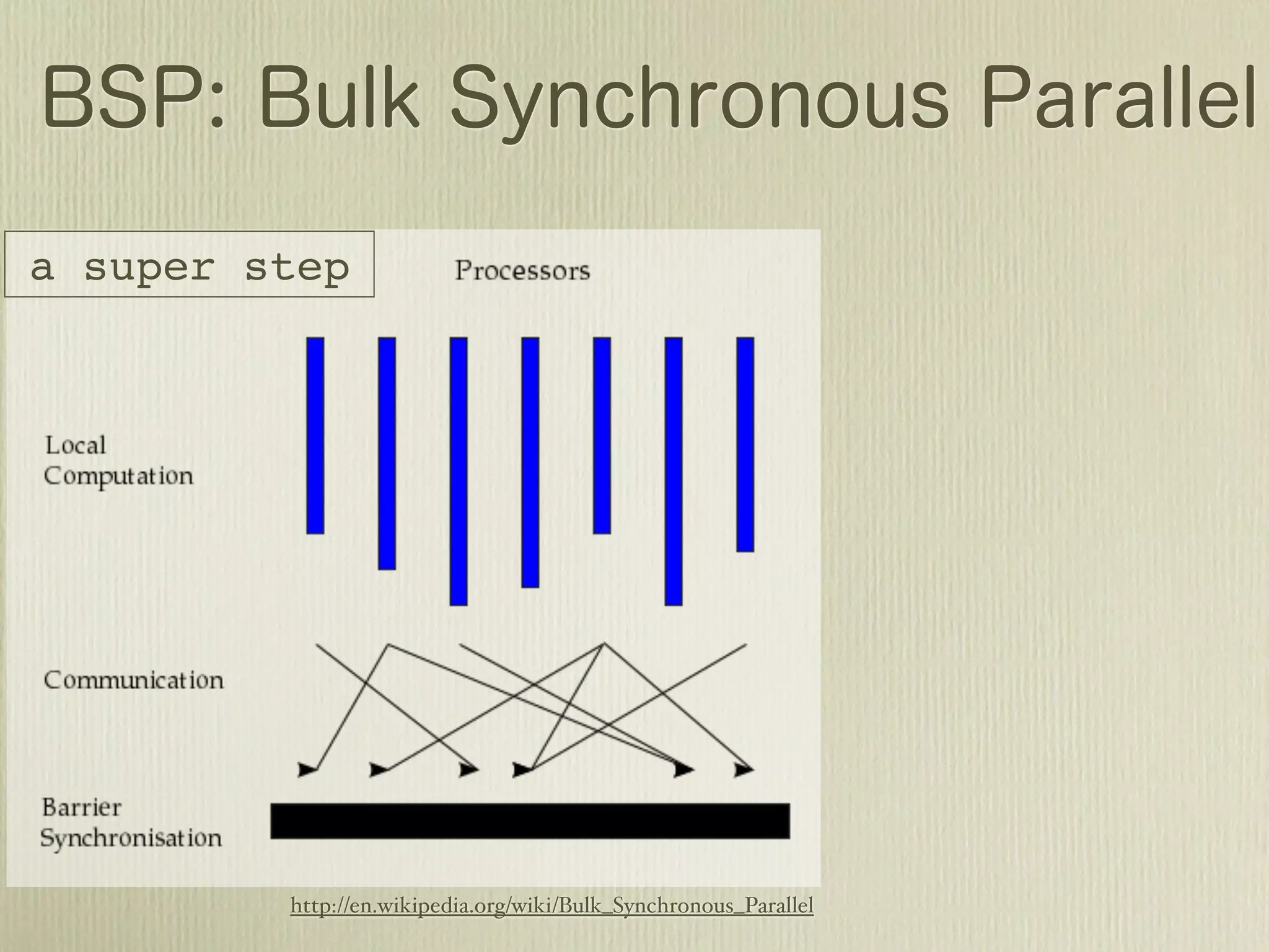 1
        B                   E

    5           1
                        4
A                   D               G
        3
            3           2
                                4

        C           5       F
 