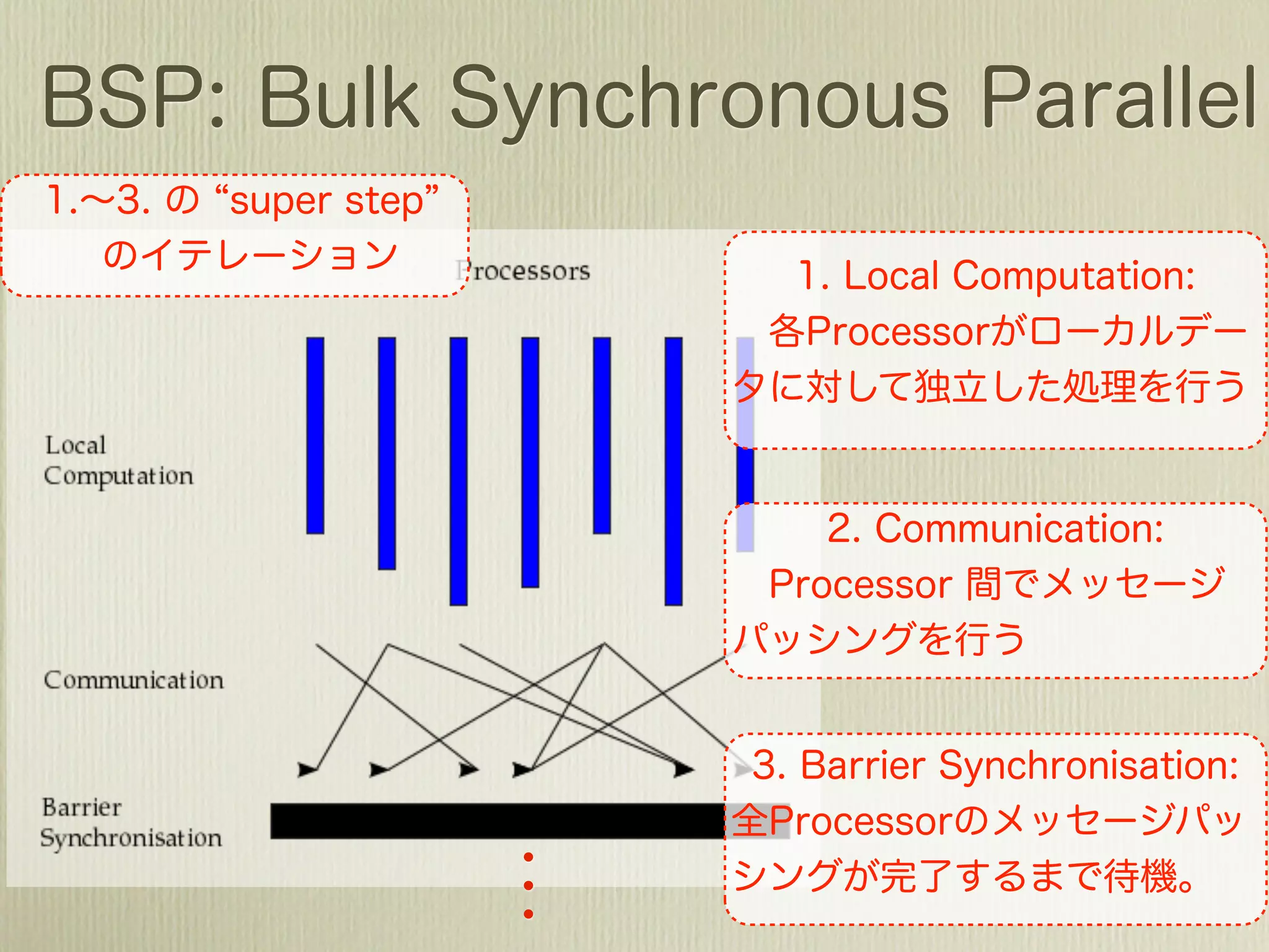 5               1
            B                   E
    5               1
                        3   4
A                       D               G
            3
                3           2                       5!4               min(6,4)
                                    4                             1
                                                     B                     E
            C           5       F
                                            5                 1
                        i                                         3   4
                                        A                         D                G
                                                    3
                                                          3            2
                                                                               4
                                                3                          2
                                                    C             5        F

                                                              i+1
 