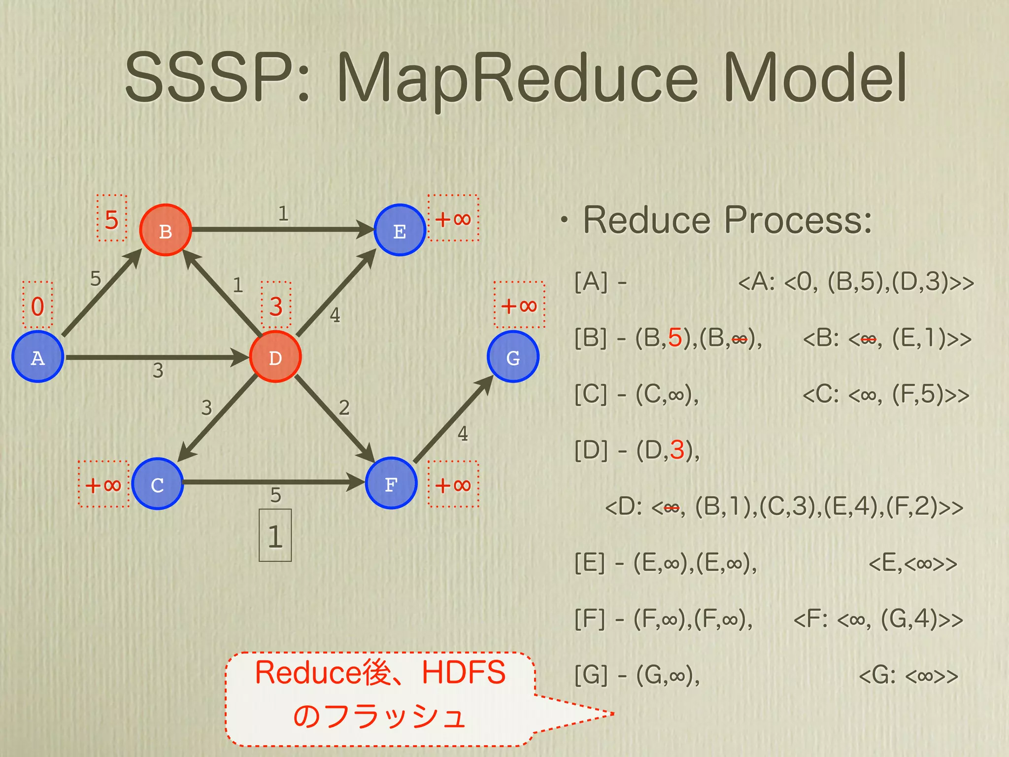 +∞ B             1           +∞
                             E
    5           1
0                   +∞   4            +∞
A                   D                 G
        3
            3            2
                                  4

    +∞ C            5        F   +∞
                    1
 