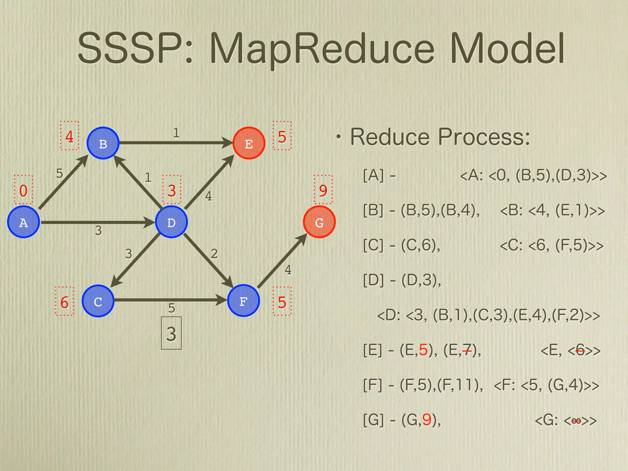 4               1           6
            B                   E
    5               1
0                       3   4           +∞
A                       D               G
            3
                3           2
                                    4

    6       C           5       F   5
                        2
 