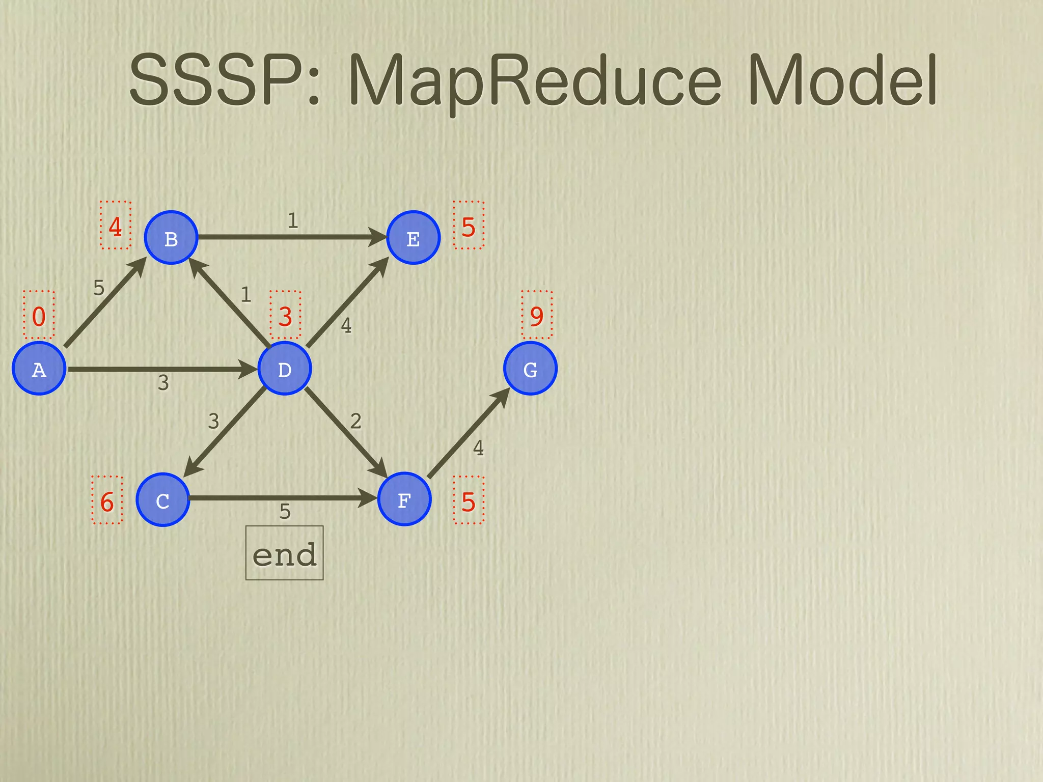 4               1           6
            B                   E
    5               1
0                       3   4           +∞
A                       D               G
            3
                3           2
                                    4

    6       C           5       F   5
                        3
 