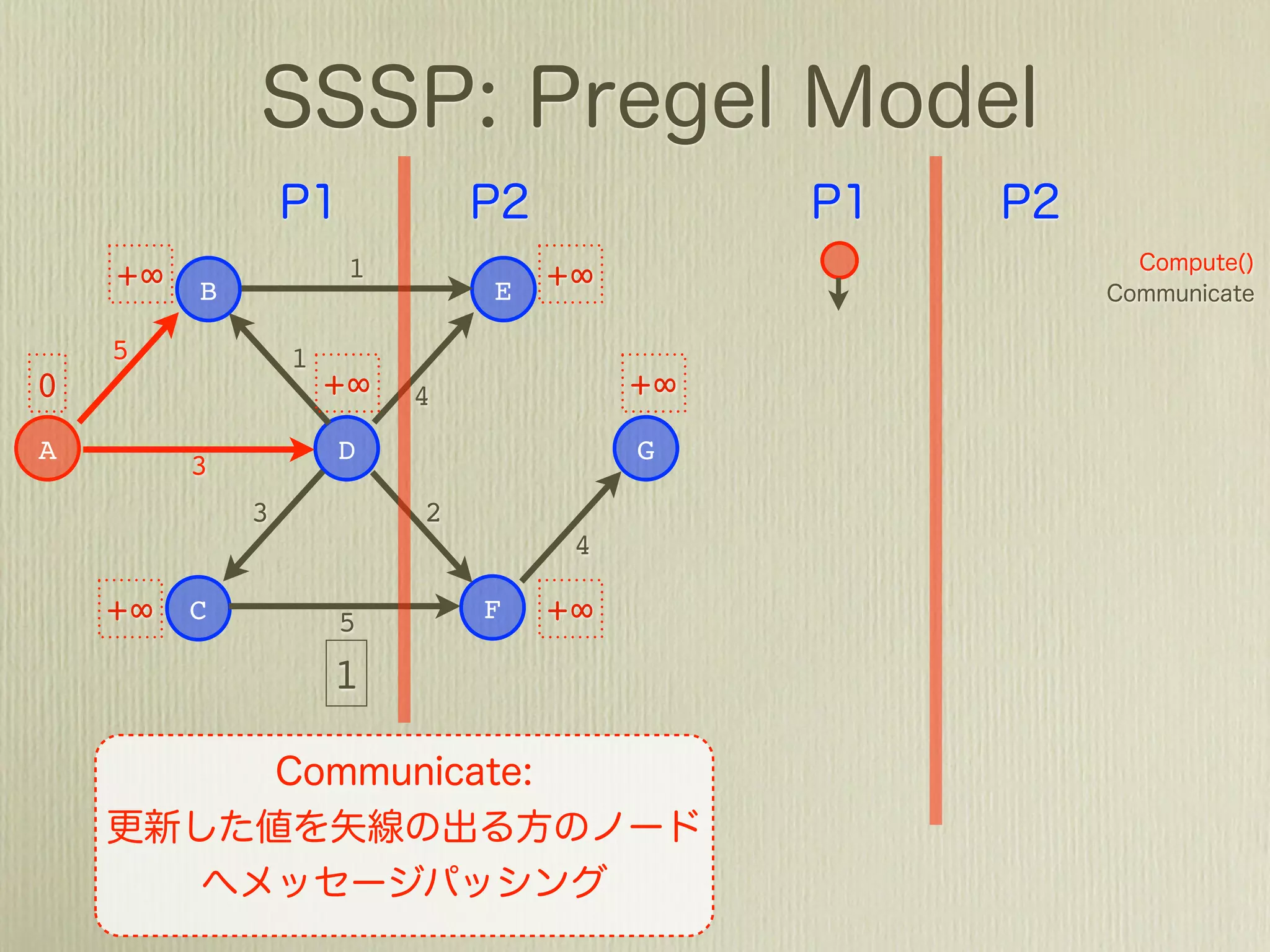 # Shimmy trick
class ShortestPathReducer(Reducer):
  def __init__(self):
    P.open_graph_partition()


  def emit_precede_node(self, node_id):
    for pre_node_id, Node in P.read():
      if node_id == pre_node_id:
        return Node
      else:
        emit pre_node_id, Node
 