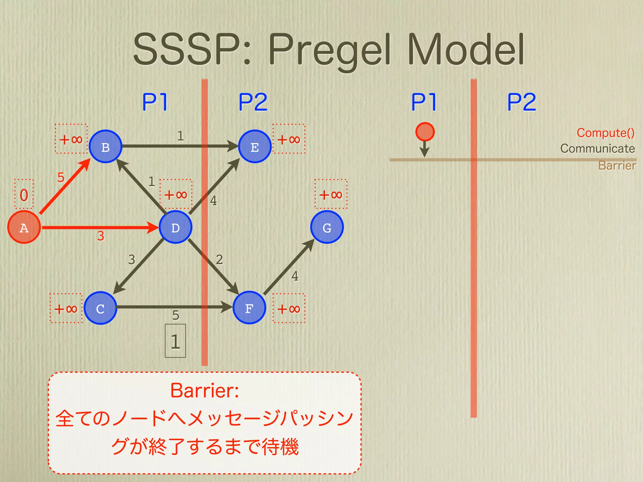 #(...continue)
  def reduce(node_id, dist_list):
    Node = self.emit_precede_node(node_id)
    min_dist = sys.maxint
    for dist in dist_list:
      if dist < min_dist:
        min_dist = dist
    Node.set_value(min_dist)
    emit node_id, Node
 