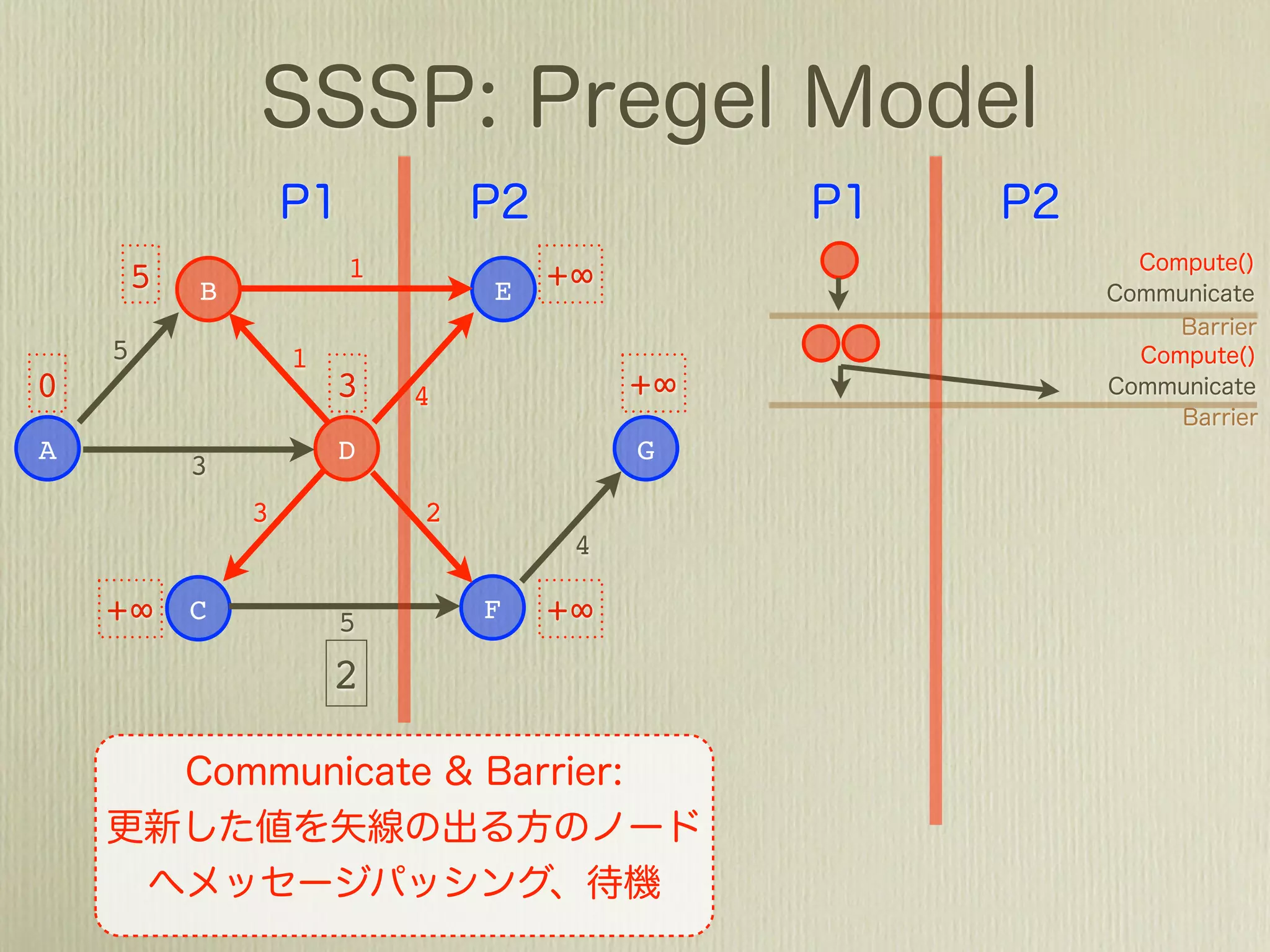 +∞ B             1           +∞
                             E
    5           1
0                   +∞   4            +∞
A                   D                 G
        3
            3            2
                                  4

    +∞ C            5        F   +∞
                    1
 