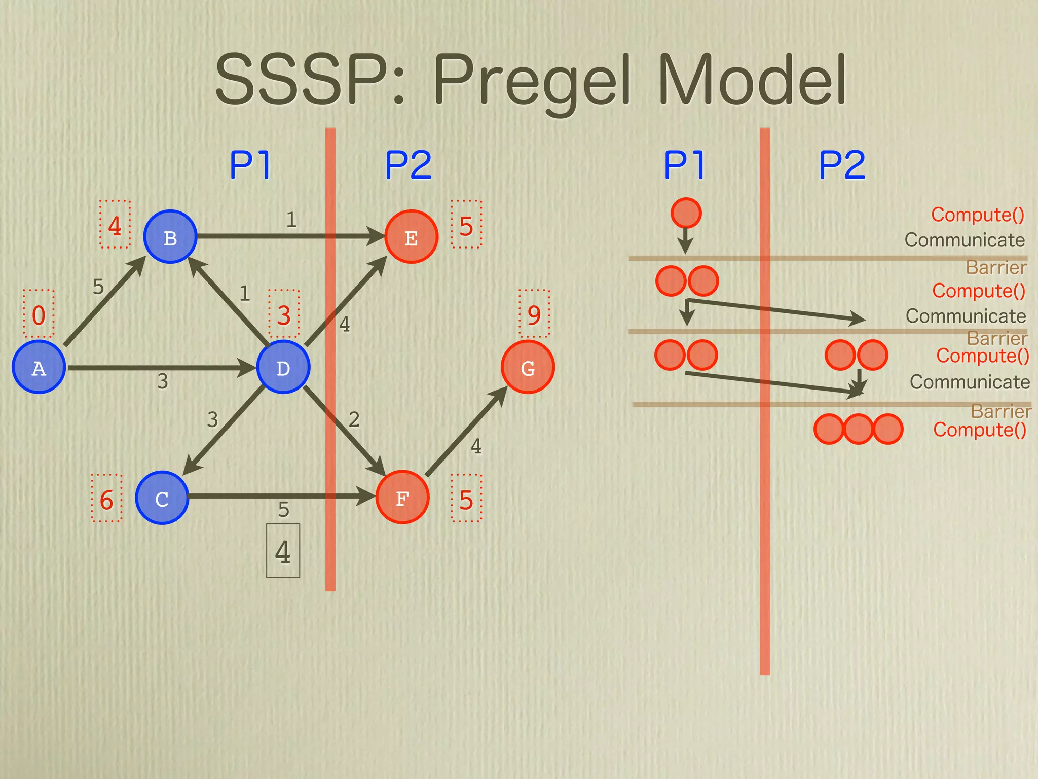 5               1           +∞
            B                   E
    5               1
0                       3   4            +∞
A                       D                G
            3
                3           2
                                     4

    +∞ C                5       F   +∞
                        2
 