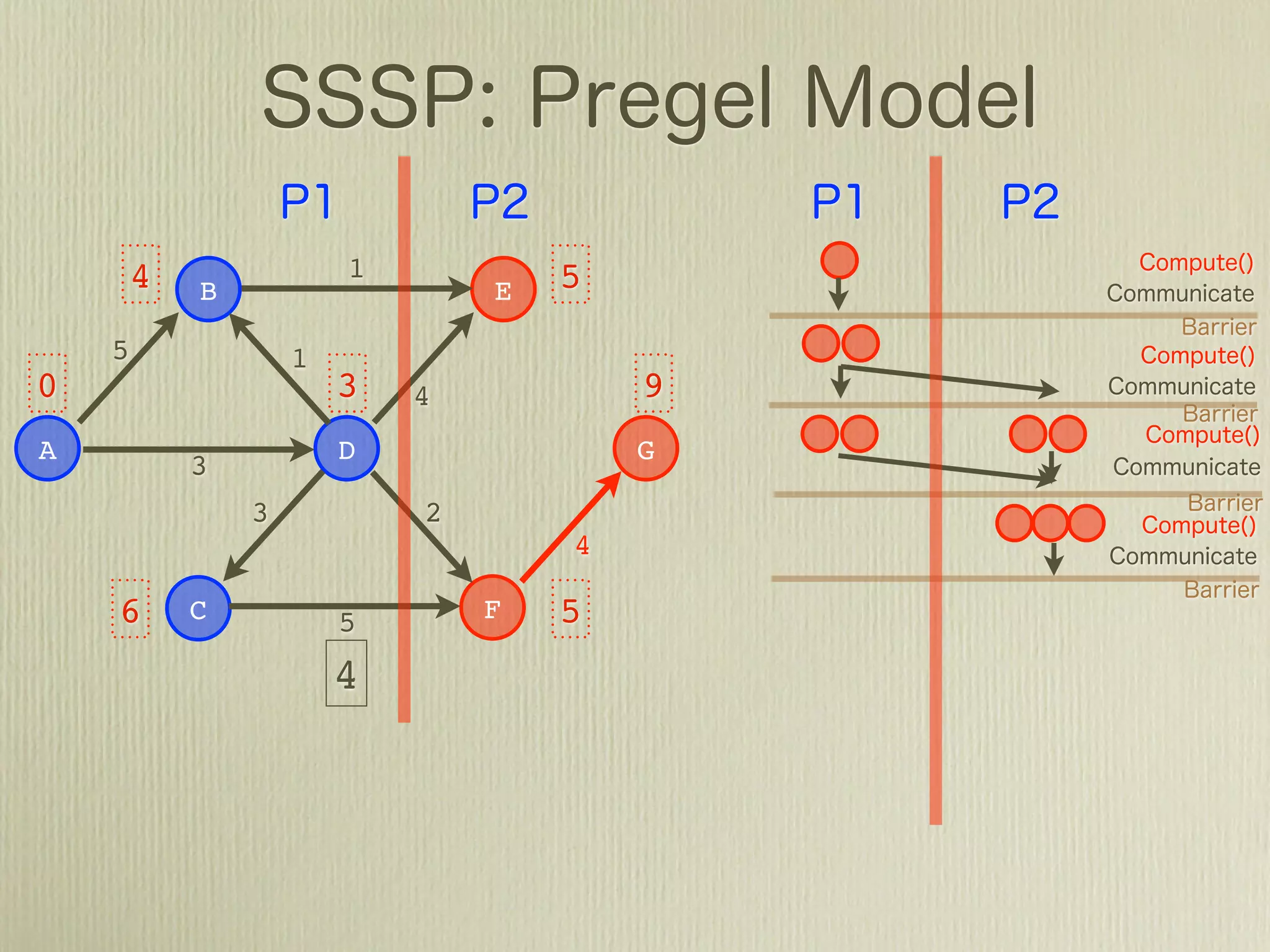 5               1           +∞
            B                   E
    5               1
0                       3   4            +∞
A                       D                G
            3
                3           2
                                     4

    +∞ C                5       F   +∞
                        2
 