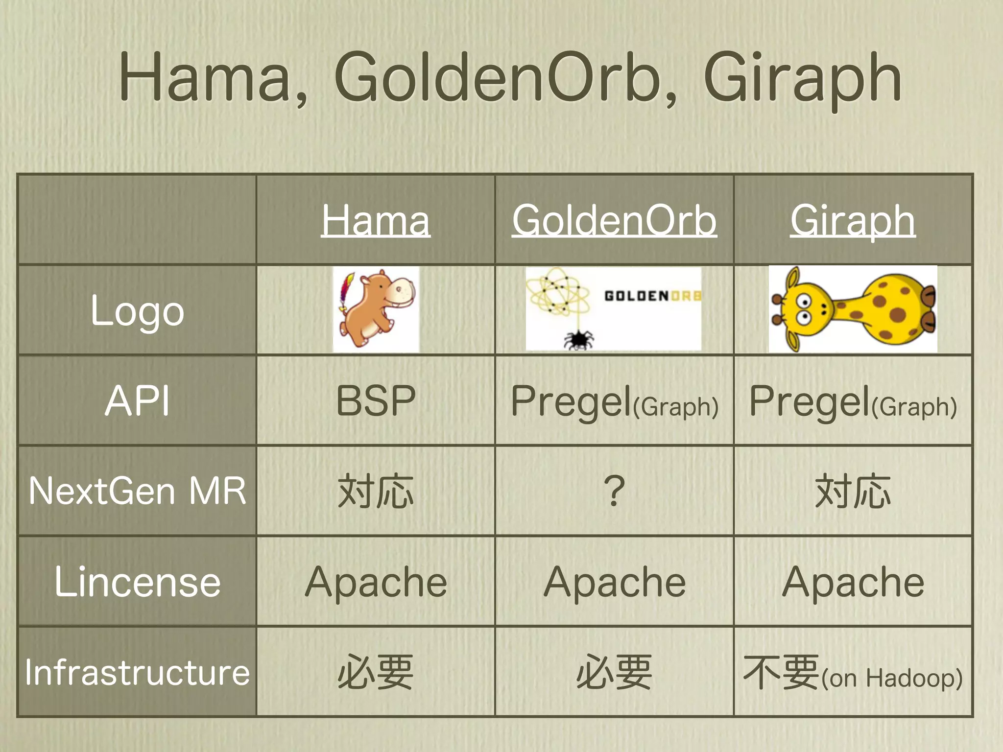 4               1           5
            B                   E
    5               1
0                       3   4           9
A                       D               G
            3
                3           2
                                    4

    6       C           5       F   5
                    end
 