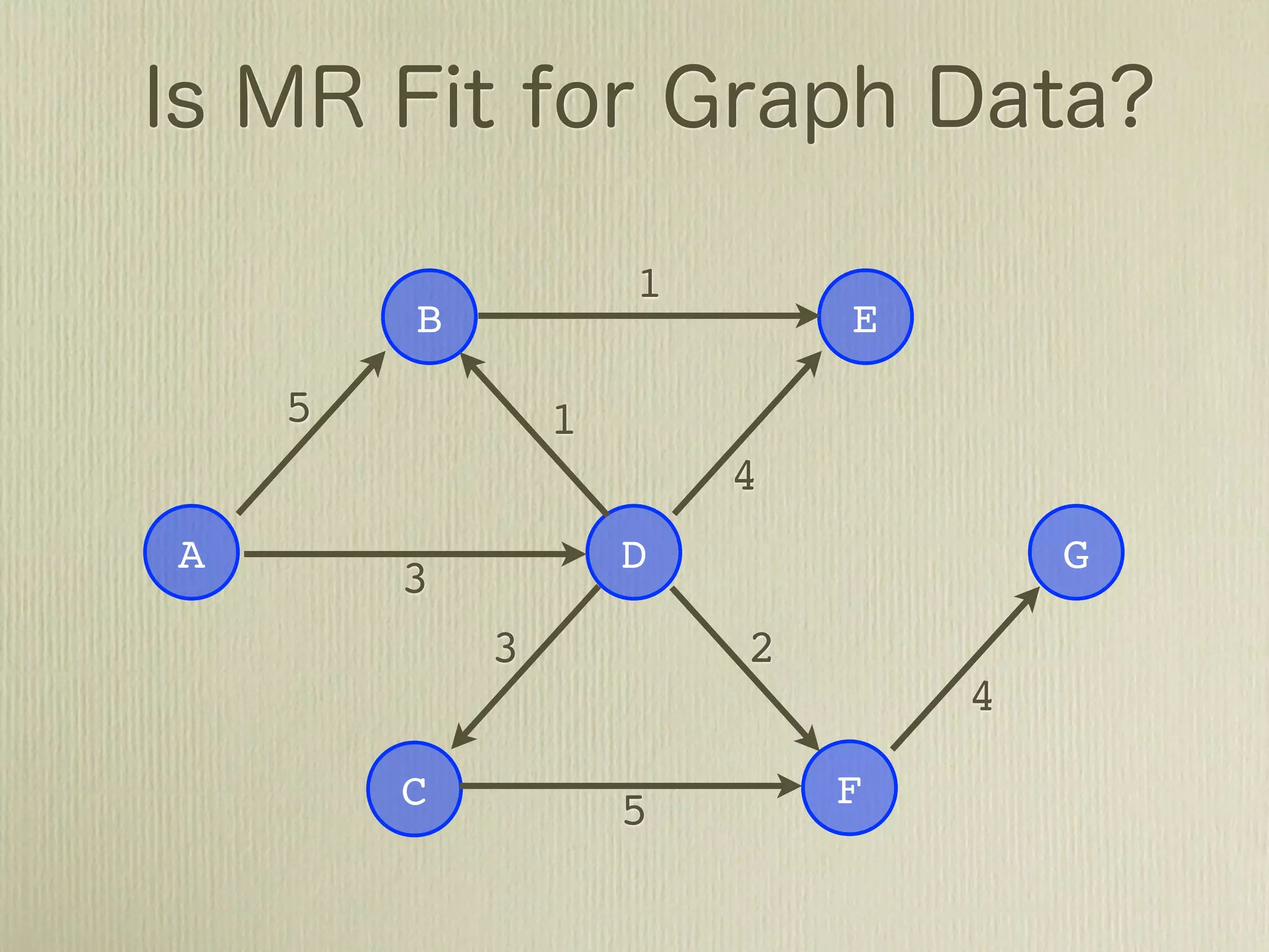 Shuffle &
     barrier




    job start/
     shutdown
i                i+1
 