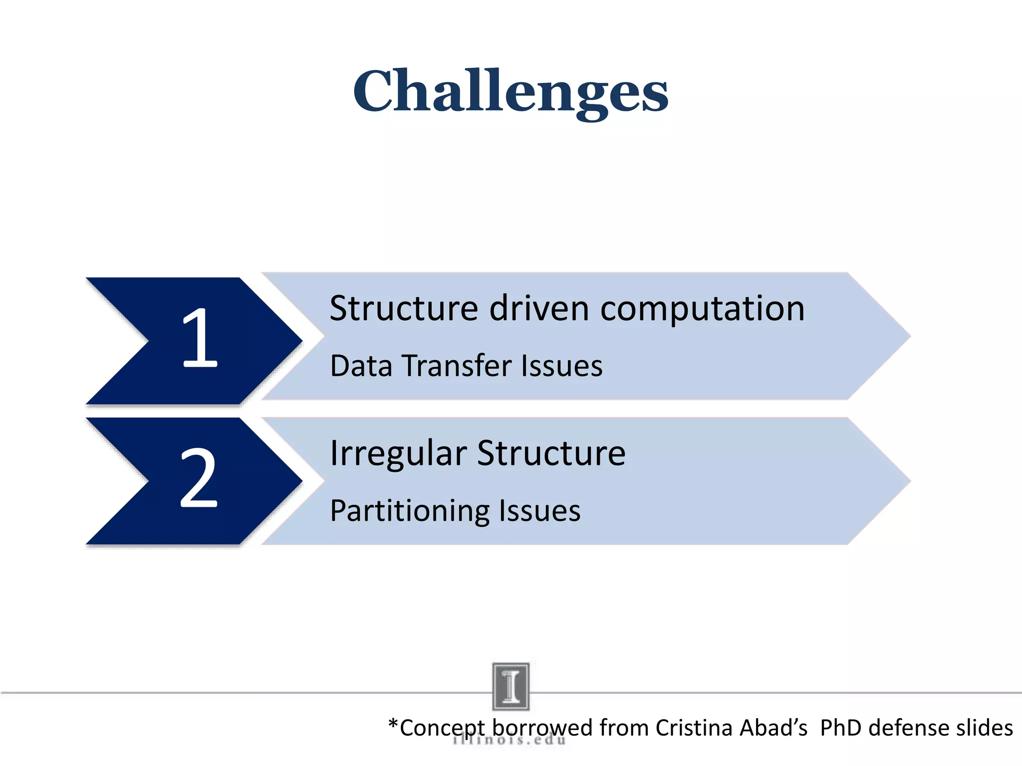 Challenges 1 Structure driven computation Data Transfer Issues 2 Irregular Structure Partitioning Issues *Concept borrowed from Cristina Abad’s PhD defense slides 