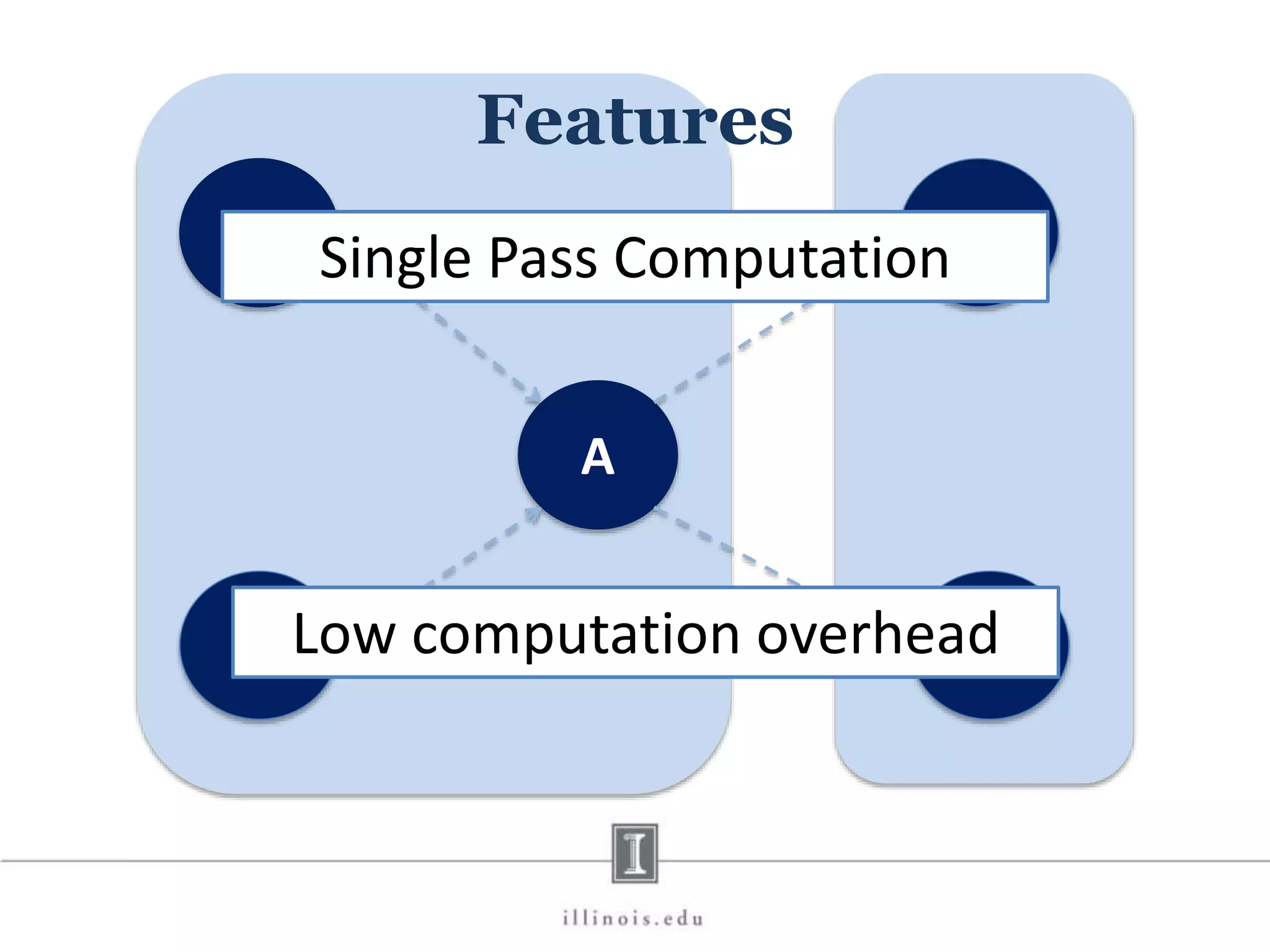 B D C E A Features Single Pass Computation Low computation overhead 