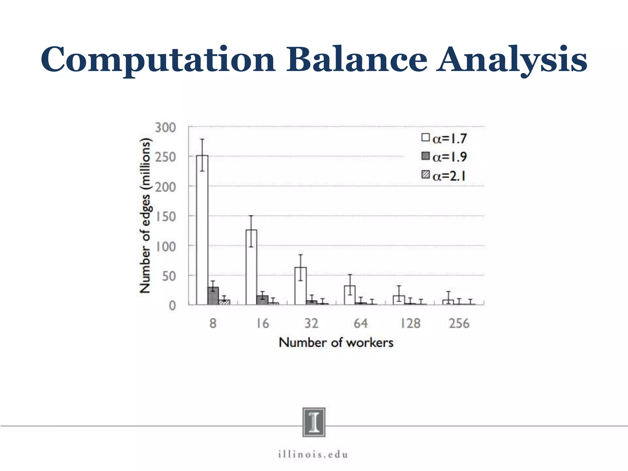 Computation Balance Analysis 