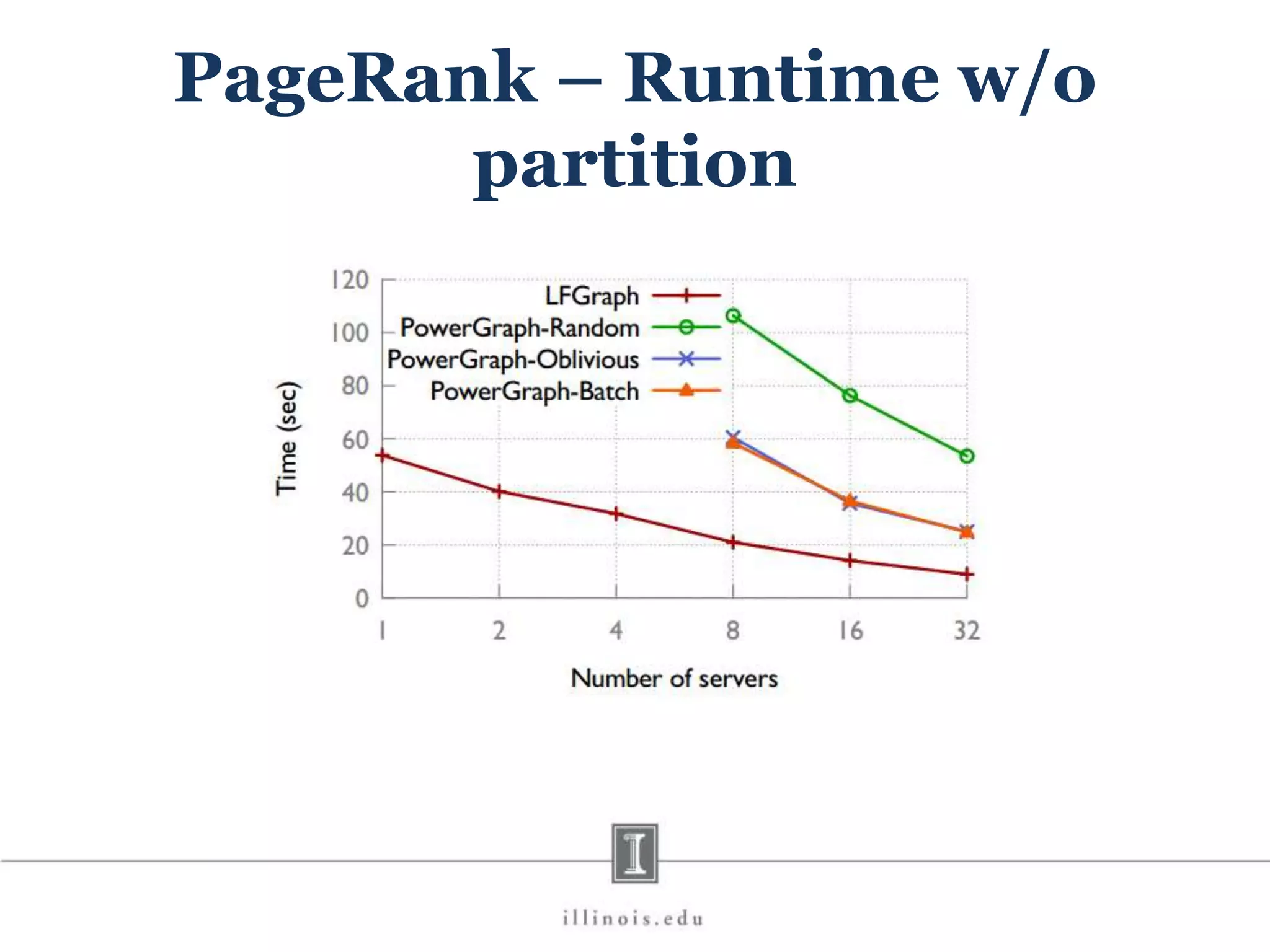 PageRank – Runtime w/o partition 
