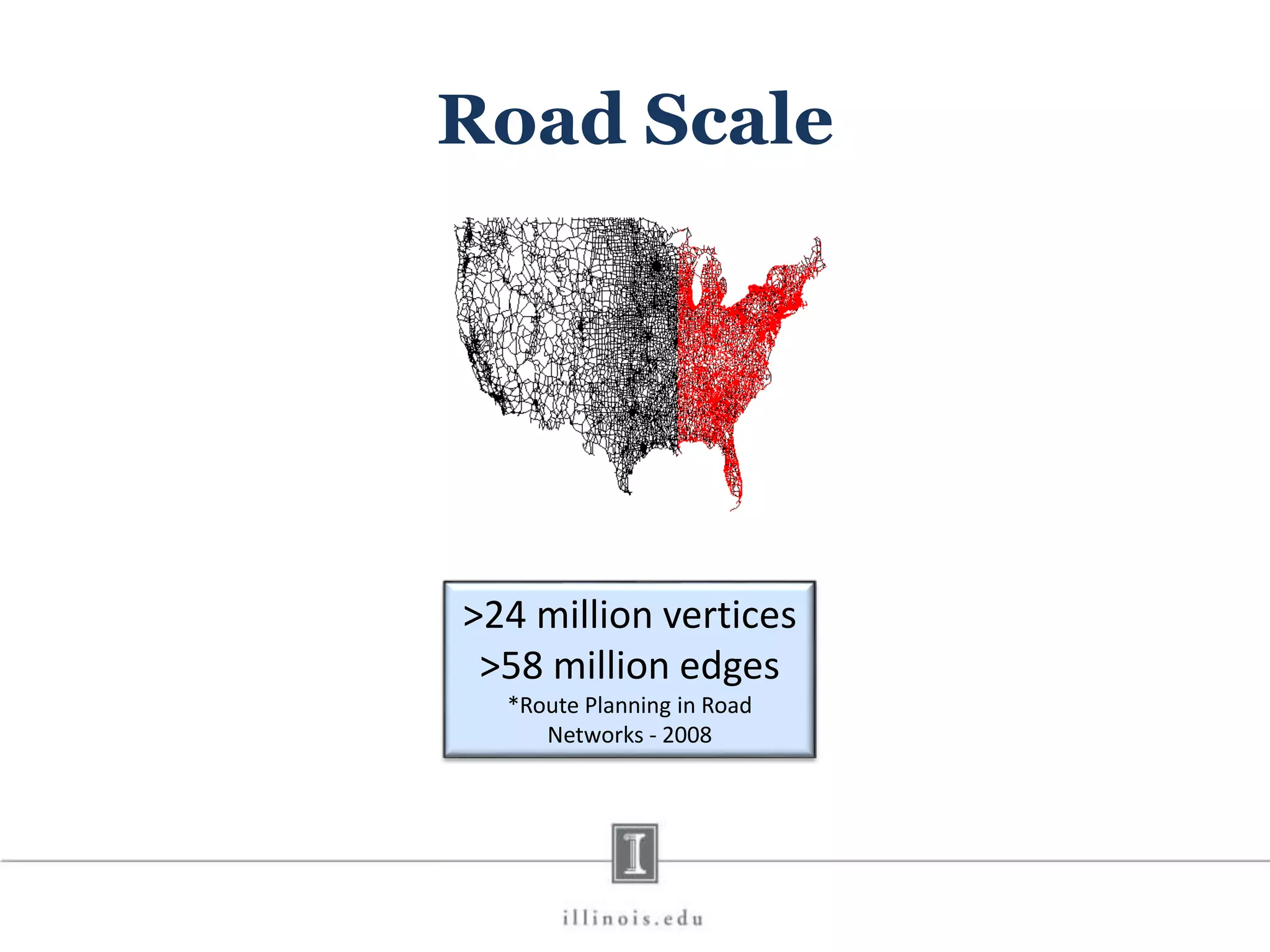 Road Scale >24 million vertices >58 million edges *Route Planning in Road Networks - 2008 