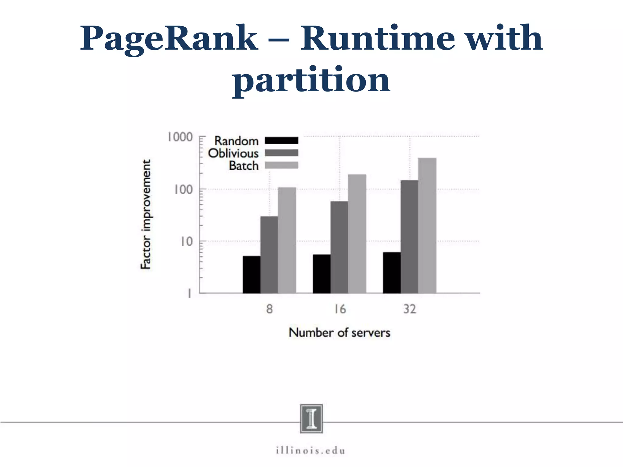 PageRank – Runtime with partition 