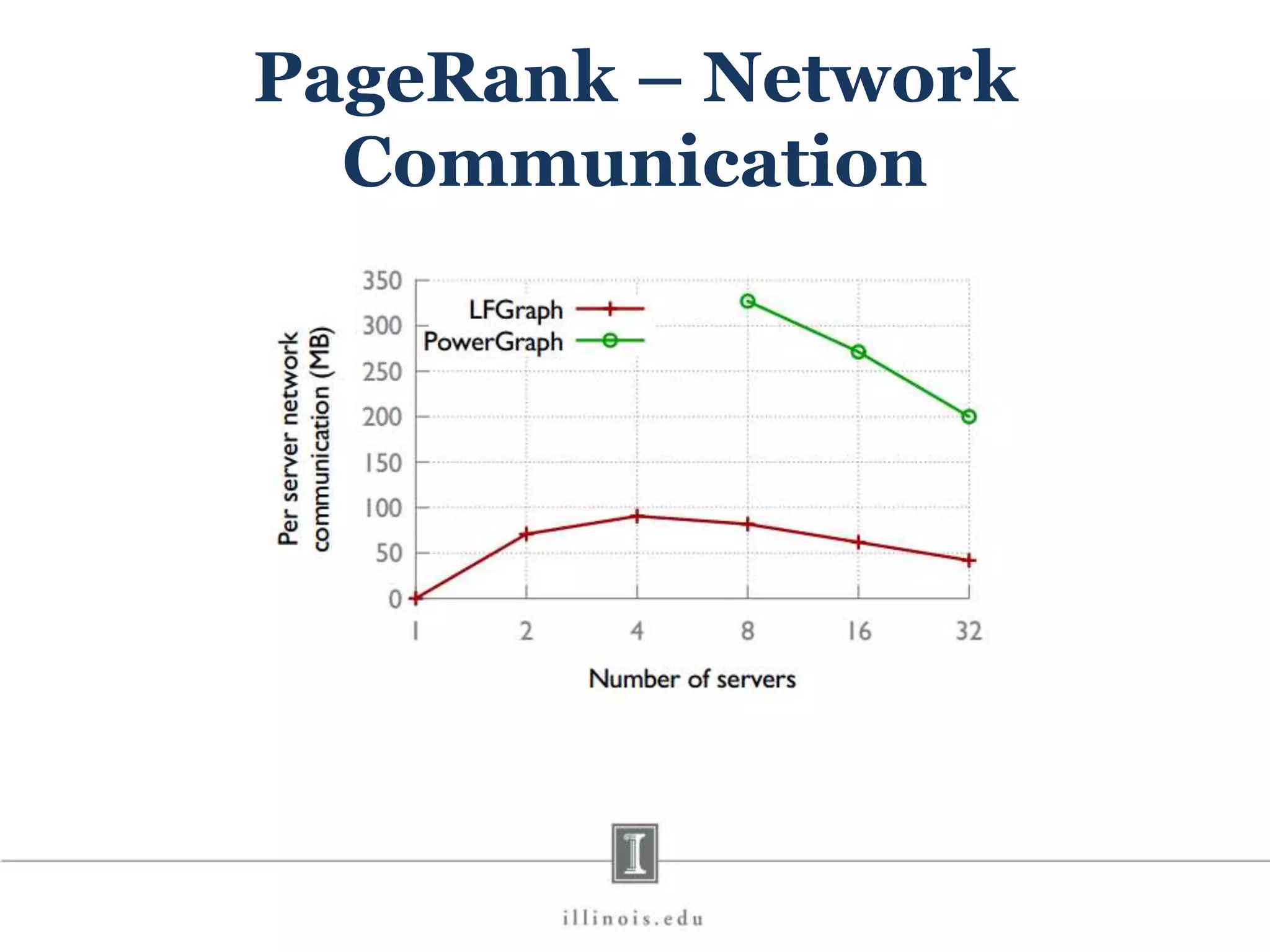 PageRank – Network Communication 