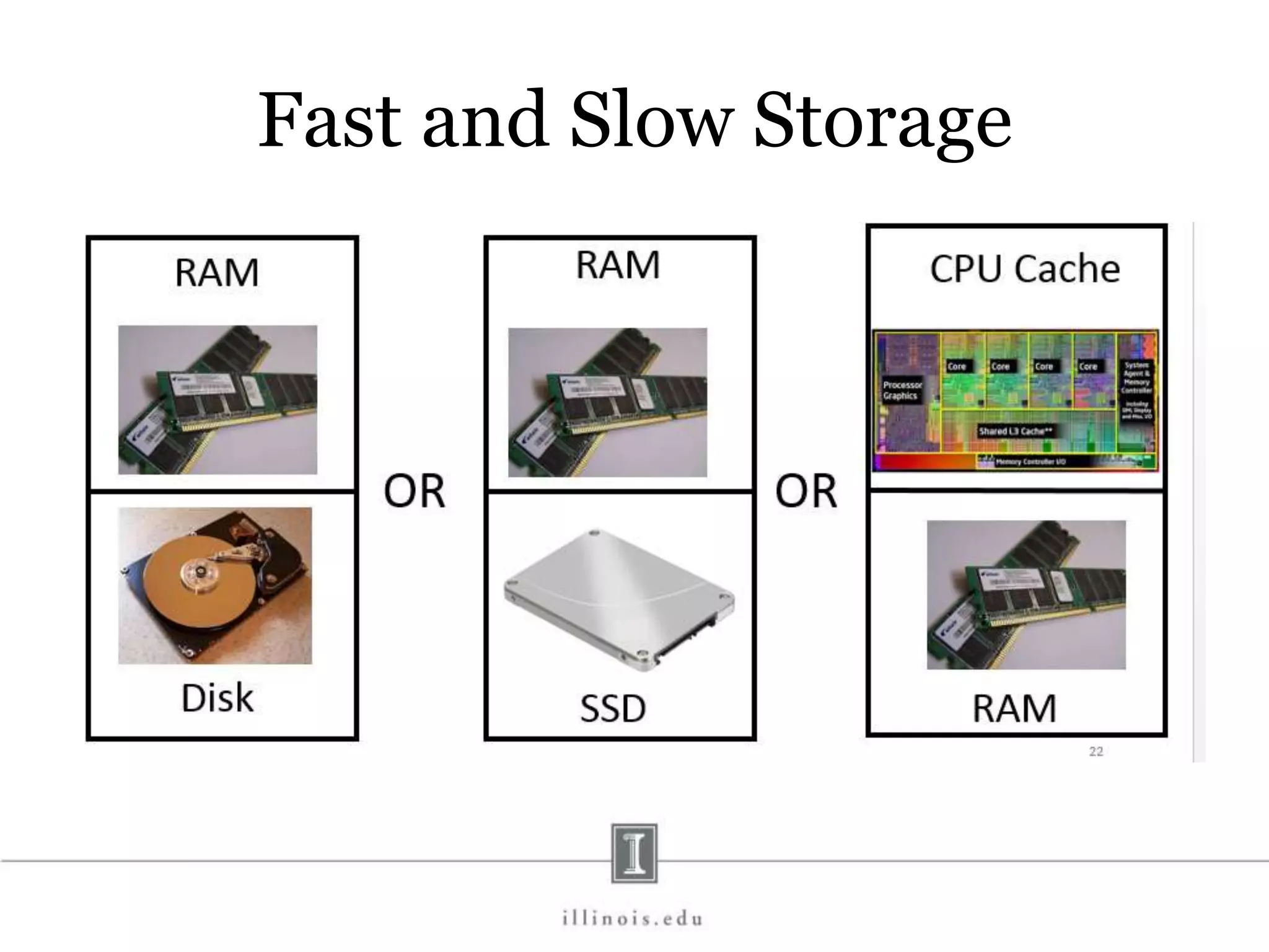 Fast and Slow Storage 