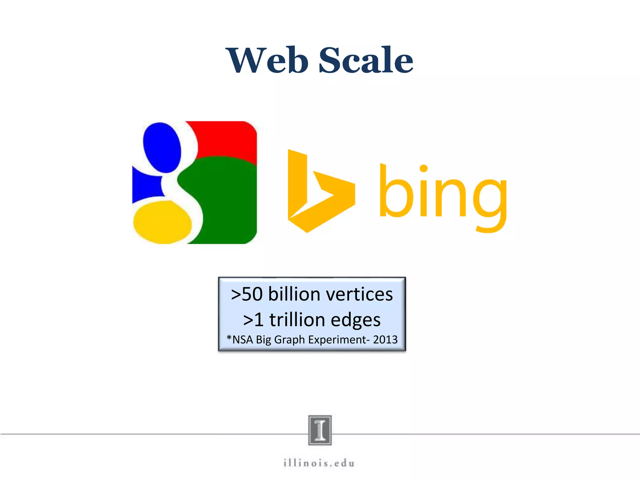 Web Scale >50 billion vertices >1 trillion edges *NSA Big Graph Experiment- 2013 