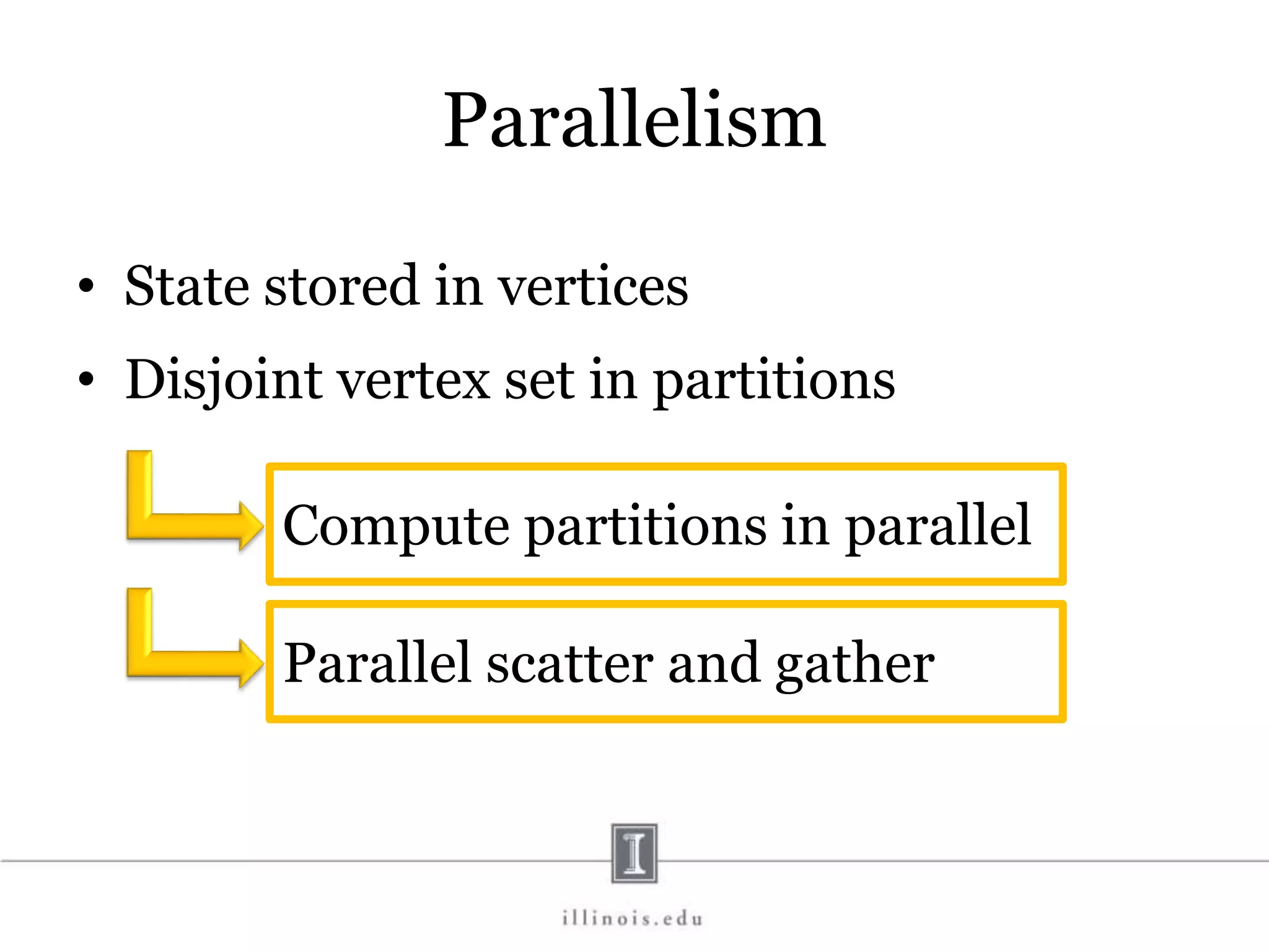 Parallelism • State stored in vertices • Disjoint vertex set in partitions Compute partitions in parallel Parallel scatter and gather 