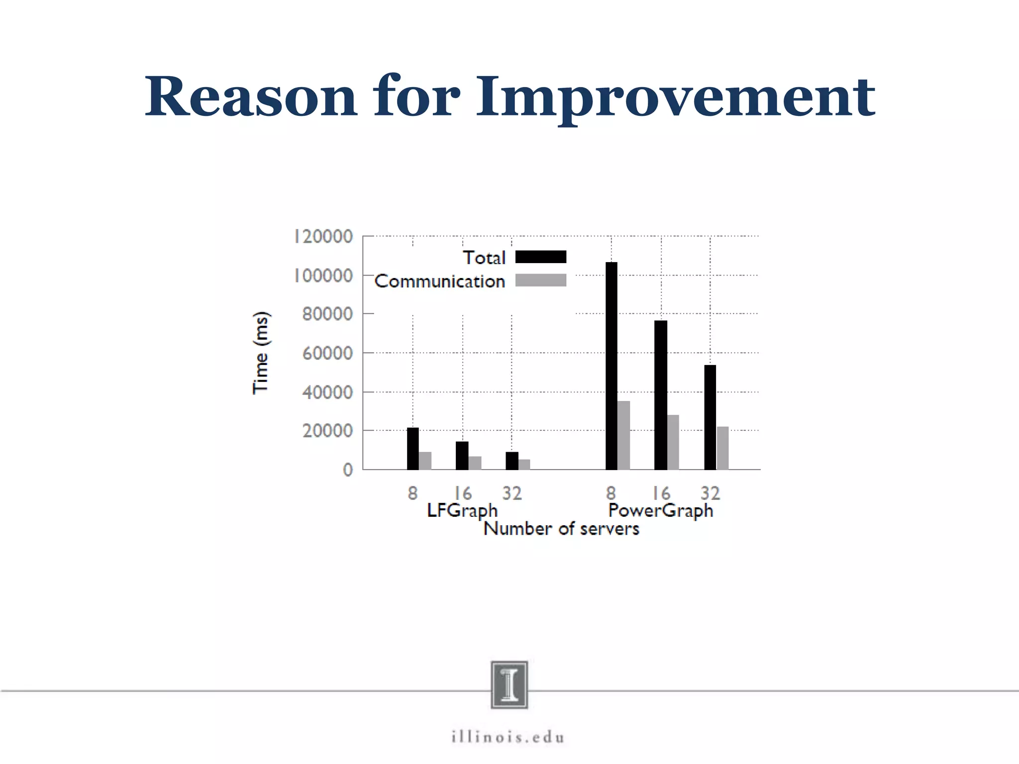 Reason for Improvement 