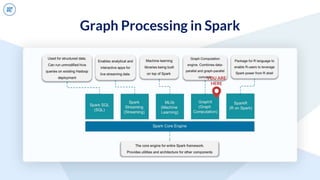 YOU ARE
HERE
Graph Processing in Spark
 