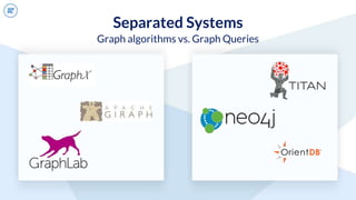 Separated Systems
Graph algorithms vs. Graph Queries
 