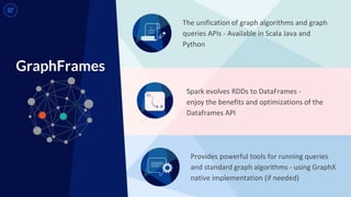 Spark evolves RDDs to DataFrames -
enjoy the benefits and optimizations of the
Dataframes API
Provides powerful tools for running queries
and standard graph algorithms - using GraphX
native implementation (if needed)
The unification of graph algorithms and graph
queries APIs - Available in Scala Java and
Python
GraphFrames
 
