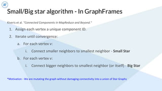 Small/Big star algorithm - In GraphFrames
Kiveris et al. "Connected Components in MapReduce and Beyond."
1. Assign each vertex a unique component ID.
2. Iterate until convergence:
a. For each vertex v:
i. Connect smaller neighbors to smallest neighbor - Small Star
b. For each vertex v:
i. Connect bigger neighbors to smallest neighbor (or itself) - Big Star
*Motivation - We are mutating the graph without damaging connectivity into a union of Star Graphs
 