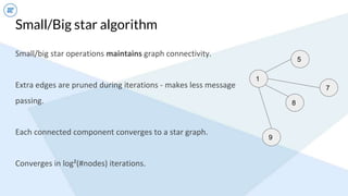 Small/Big star algorithm
1
5
7
9
8
Small/big star operations maintains graph connectivity.
Extra edges are pruned during iterations - makes less message
passing.
Each connected component converges to a star graph.
Converges in log²(#nodes) iterations.
 