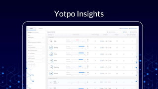 Yotpo InsightsYotpo Insights
 