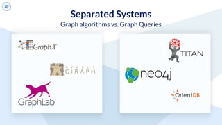 Graph processing at scale using spark &amp; graph frames