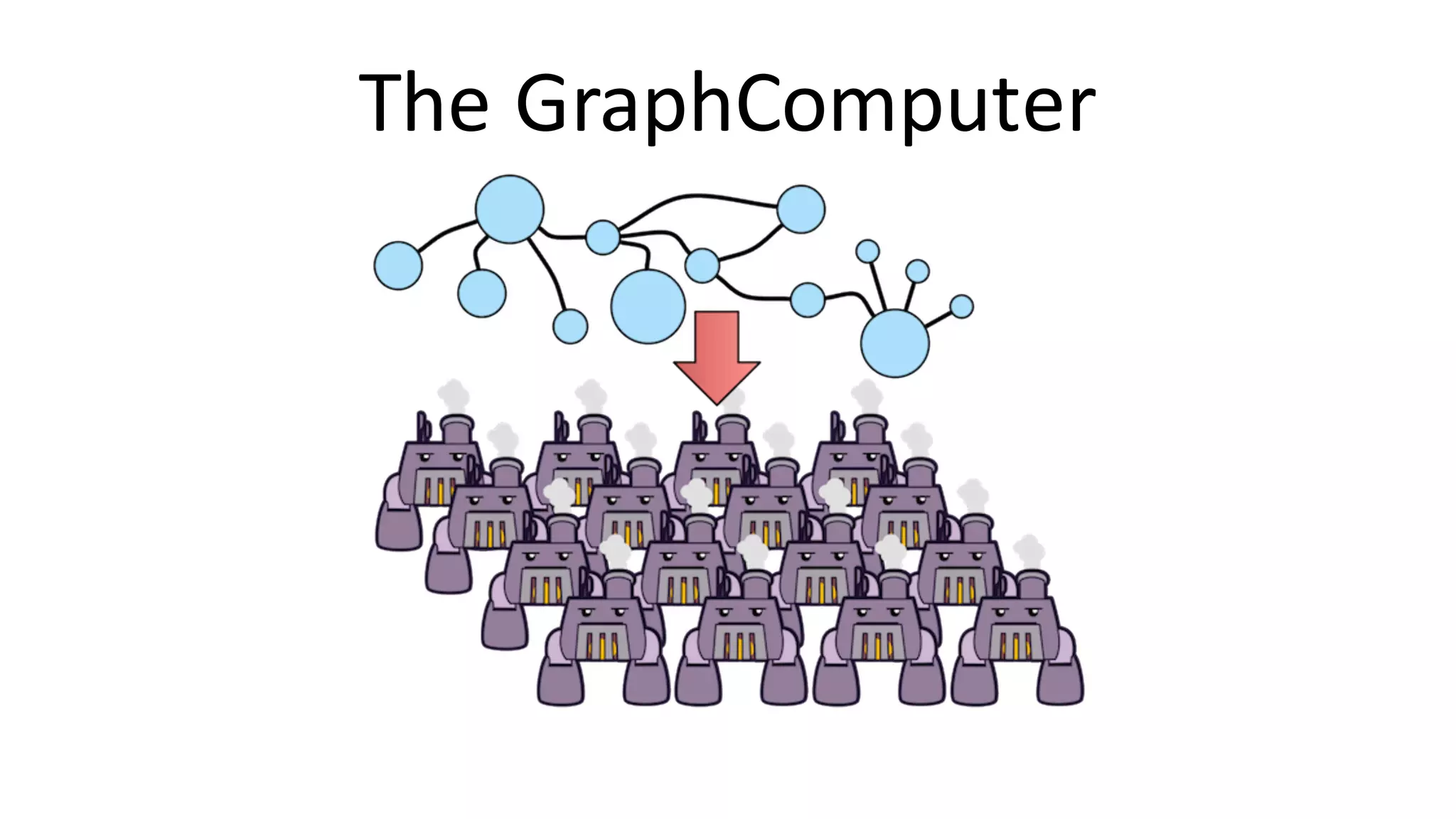 The	GraphComputer 