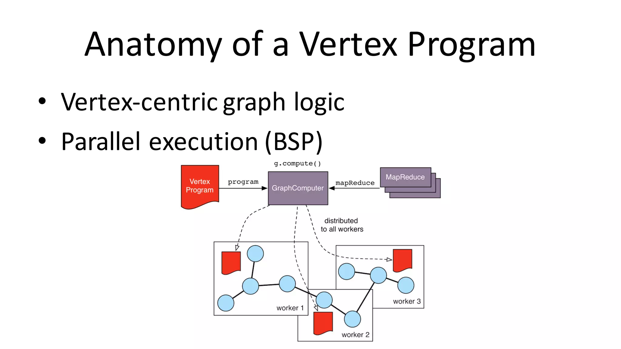 Anatomy	of	a	Vertex	Program • Vertex-centric	graph	logic • Parallel	execution	(BSP) 