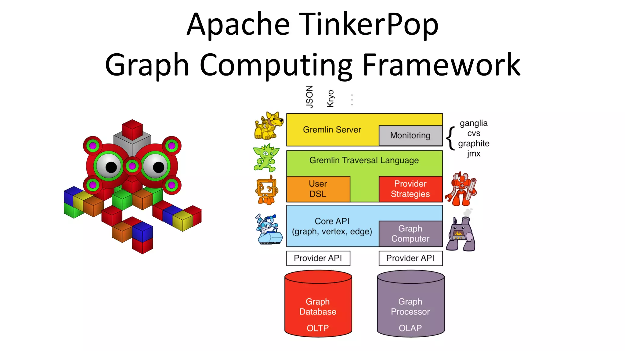 Apache	TinkerPop Graph	Computing	Framework 