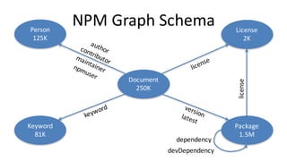 Graph Processing with Apache TinkerPop | PDF