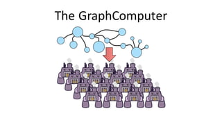 Graph Processing with Apache TinkerPop | PDF