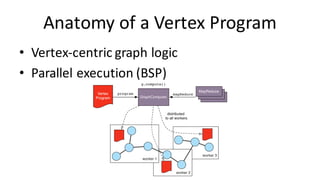 Graph Processing with Apache TinkerPop | PDF