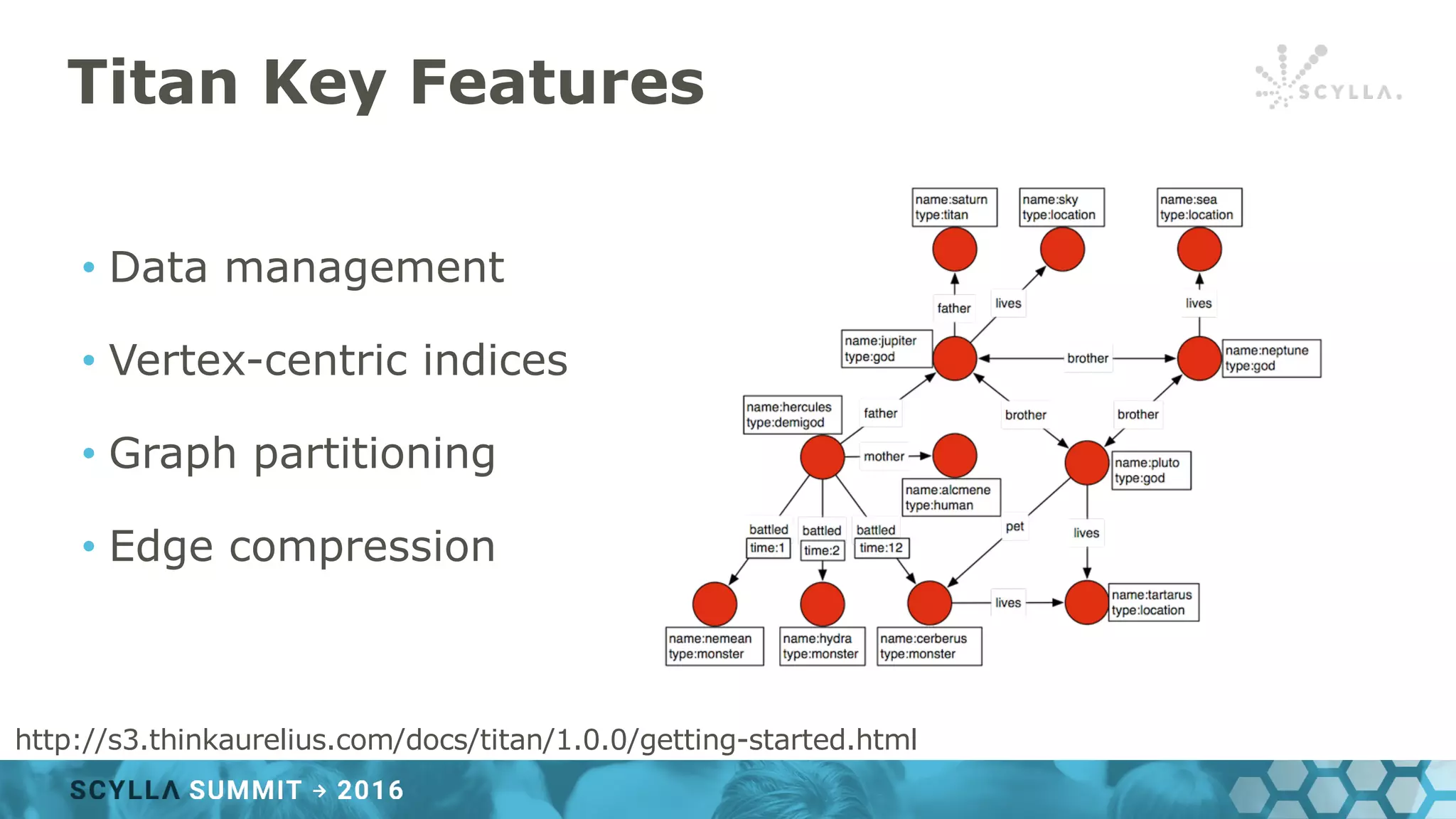 Titan Key Features
• Data management
• Vertex-centric indices
• Graph partitioning
• Edge compression
http://s3.thinkaurelius.com/docs/titan/1.0.0/getting-started.html
 