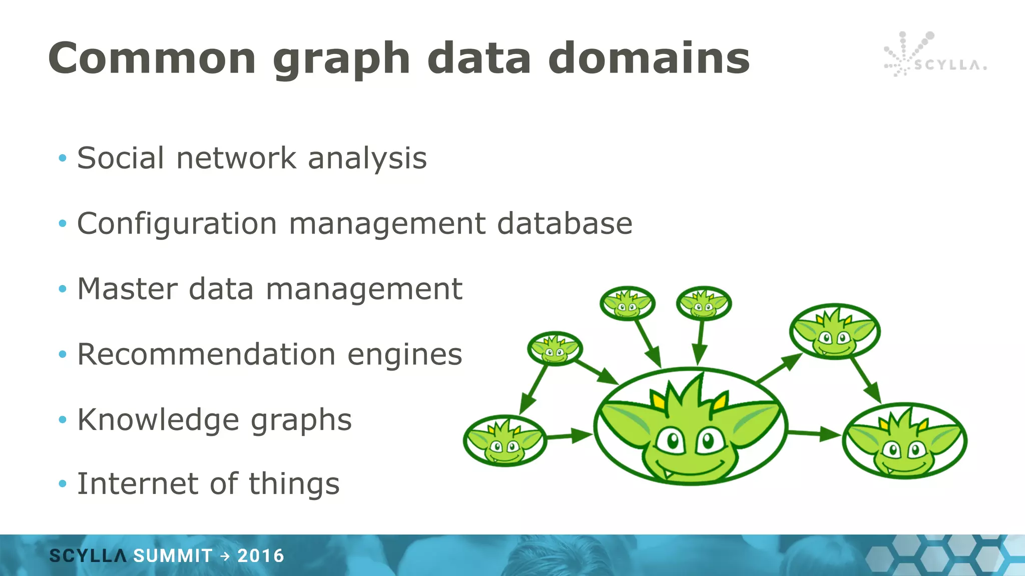 Common graph data domains
• Social network analysis
• Configuration management database
• Master data management
• Recommendation engines
• Knowledge graphs
• Internet of things
 