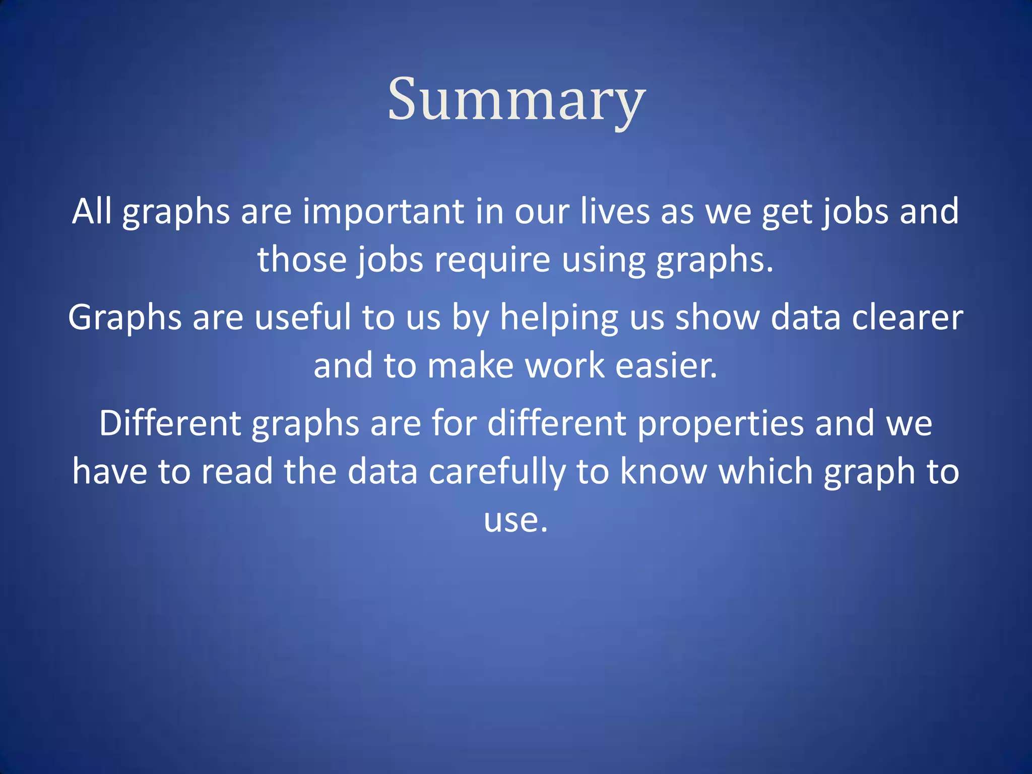 Summary
All graphs are important in our lives as we get jobs and
            those jobs require using graphs.
Graphs are useful to us by helping us show data clearer
                and to make work easier.
 Different graphs are for different properties and we
have to read the data carefully to know which graph to
                          use.
 