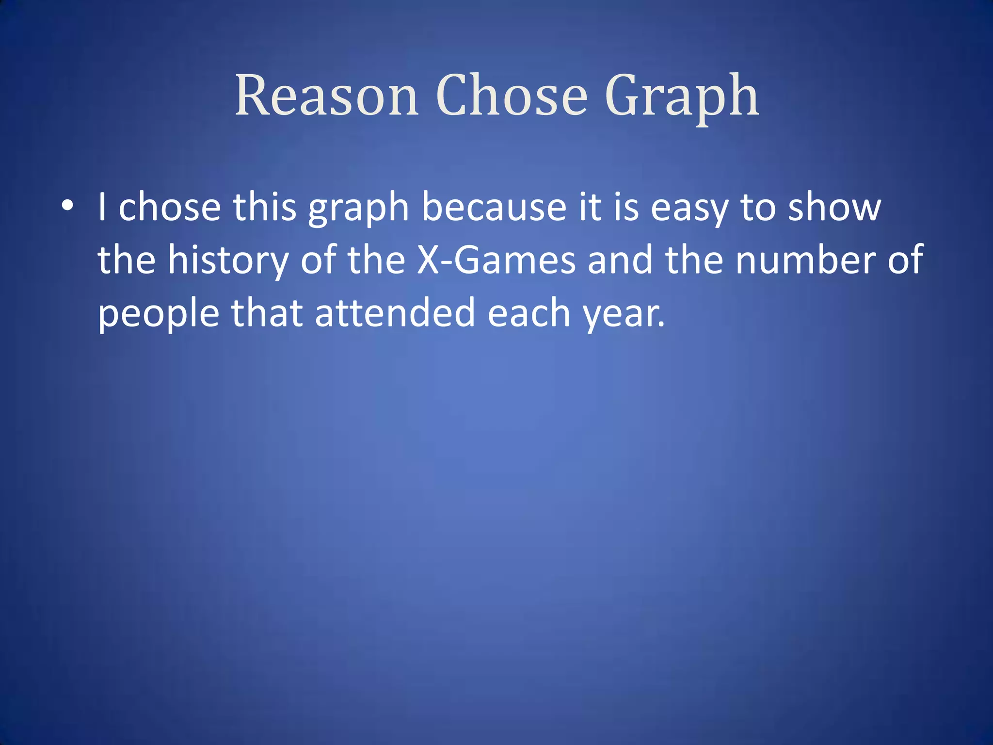Reason Chose Graph
• I chose this graph because it is easy to show
  the history of the X-Games and the number of
  people that attended each year.
 