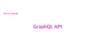 GraphQL API
Query Language
 