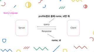 Server
query
Response
Query Language
Client
profile정보 중에 name, id만 줘
name, id
 