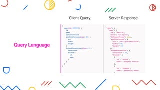 Query Language
Client Query Server Response
 