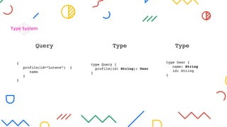Type System
Query
{
profile(id=“Lutece”) {
name
}
}
Type
type User {
name: String
id: String
}
Type
type Query {
profile(id: String): User
}
 