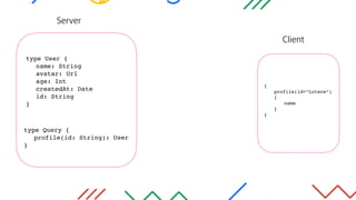 Client
type User {
name: String
avatar: Url
age: Int
createdAt: Date
id: String
}
{
profile(id=“Lutece”)
{
name
}
}
type Query {
profile(id: String): User
}
Server
 