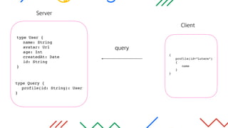 Client
type User {
name: String
avatar: Url
age: Int
createdAt: Date
id: String
}
{
profile(id=“Lutece”)
{
name
}
}
type Query {
profile(id: String): User
}
Server
query
 