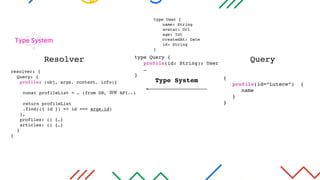 Type System
{
profile(id=“Lutece”) {
name
}
}
Query
resolver: {
Query: {
profile: (obj, args, context, info){
const profileList = … (from DB, 외부 API..)
return profileList
.find(({ id }) => id === args.id)
}, 
profiles: () {…}
articles: () {…}
}
}
Resolver
type User {
name: String
avatar: Url
age: Int
createdAt: Date
id: String
}
type Query {
profile(id: String): User
…
}
Type System
 